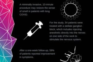 Infographic - New Treatment Restores Sense of Smell in Patients with Long COVID
