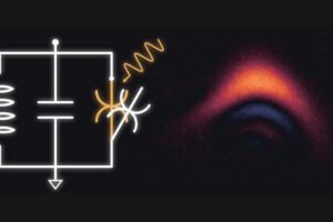 The researchers built a system (circuit diagram on the left) that can be controlled by microwave pulses (wiggly arrow) to turn on or off different operations. This system creates a special quantum state (cubic phase state) useful for fixing errors in quantum computers. The blue areas on the right show a unique property (Wigner negative regions) that proves this state is truly quantum.