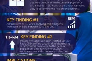 Infographic: Myran et al. JAMA Psych. 2024