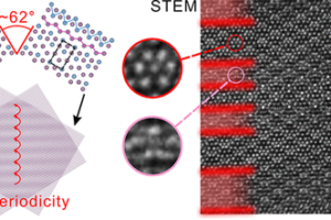 Researchers from the Institute of Industrial Science, The University of Tokyo, discover brand new one-dimensional diffraction patterns in two-dimensional nanomaterials, with exciting implications