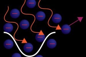 Illustration on photoexcitation of electrons in a potential well